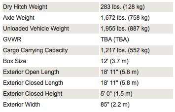 A122S_specs.png